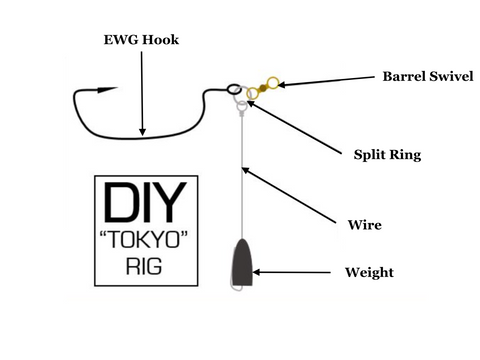 How to make a Tokyo rig